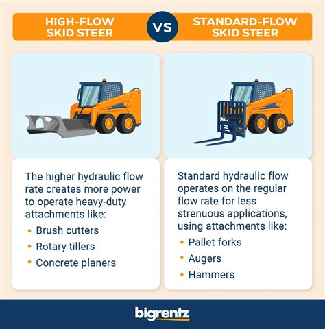 standard flow skid steer attachments|high flow hydraulics vs low.